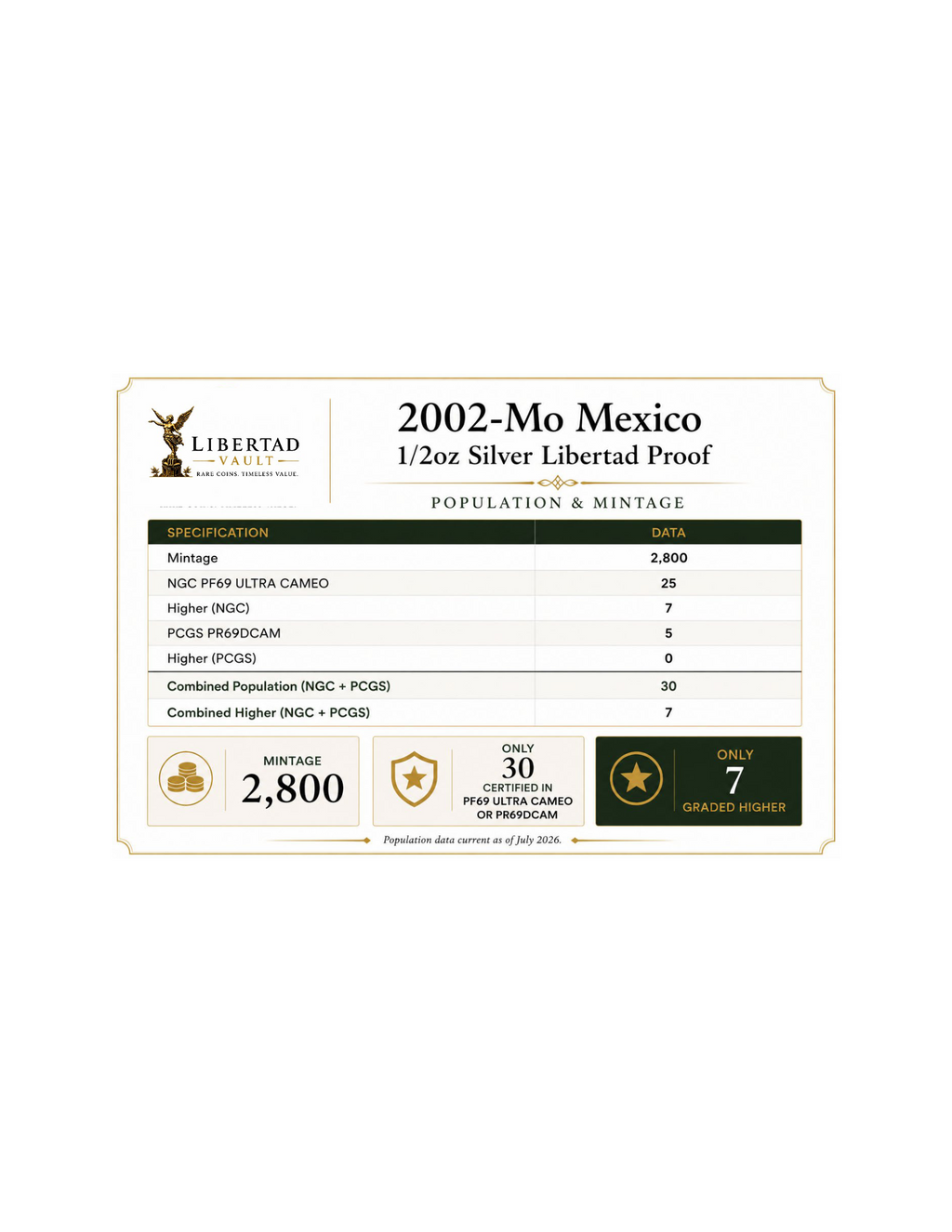 2002-Mo Mexico 1/2oz Silver Libertad Proof PCGS PR69DCAM