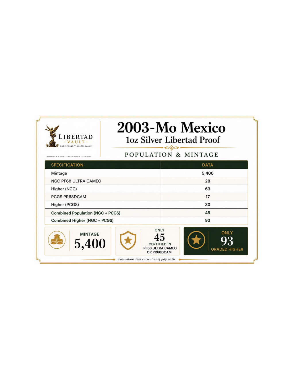 2003-Mo Mexico 1oz Silver Libertad Proof PCGS PR68 ULTRA CAMEO