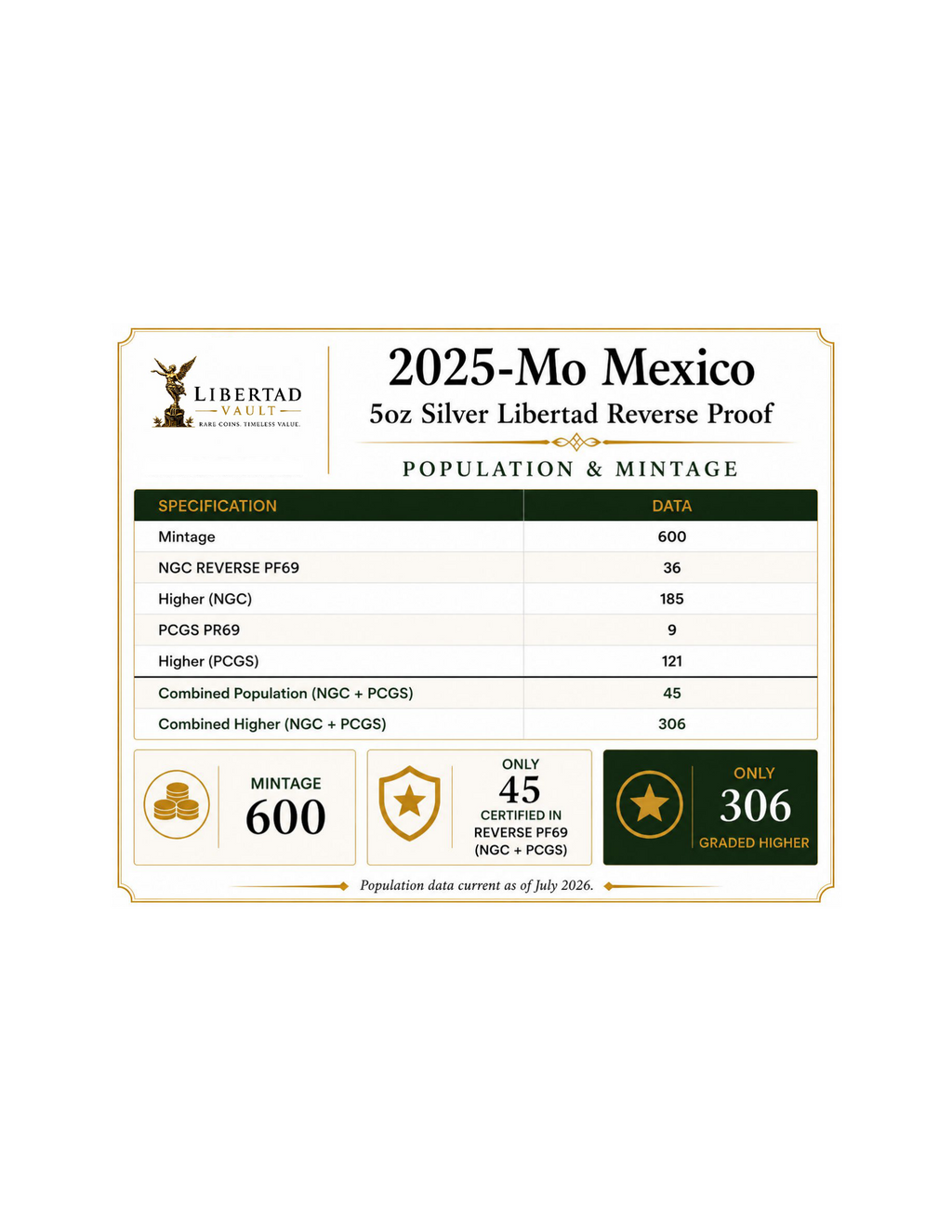 2025-Mo Mexico 5oz Silver Libertad Reverse Proof NGC REVERSE PF69