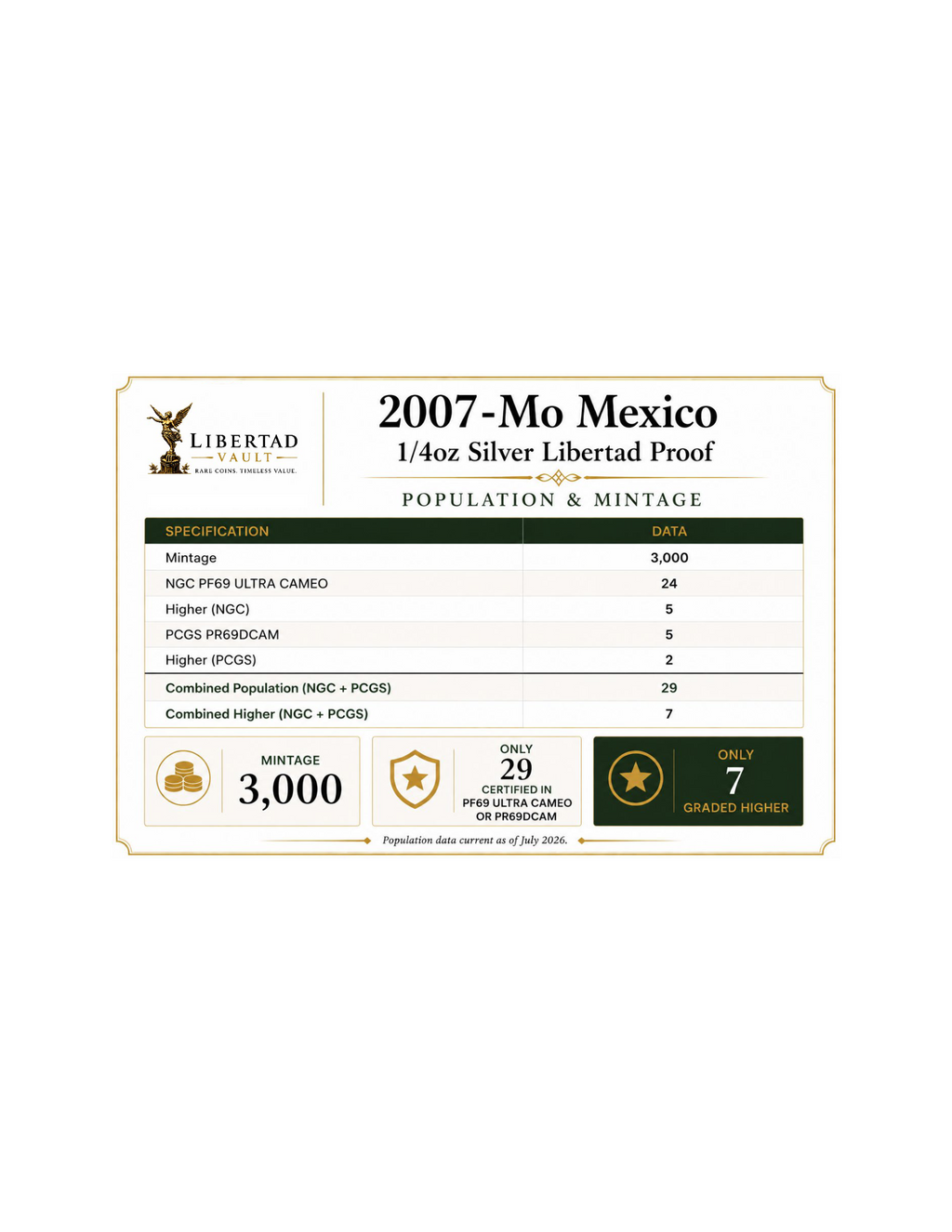 2007-Mo Mexico 1/4oz Silver Libertad Proof PCGS PR69DCAM