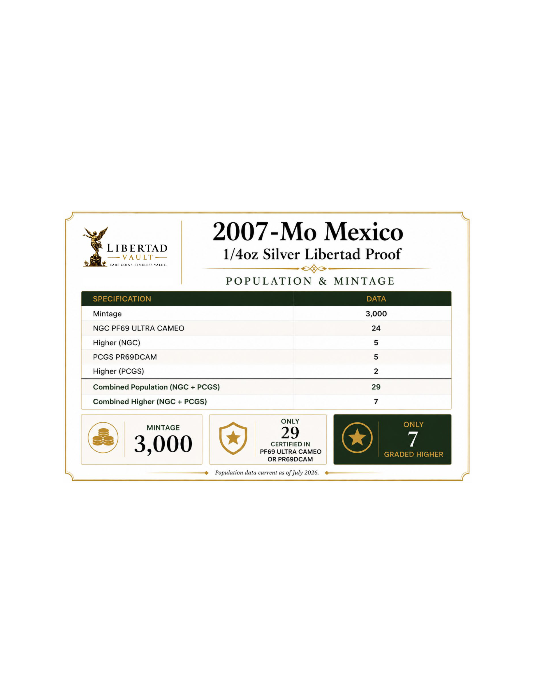 2007-Mo Mexico 1/4oz Silver Libertad Proof PCGS PR69DCAM