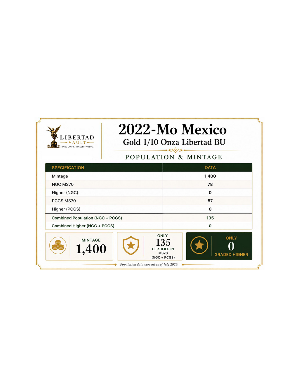 2022-Mo Mexico Gold 1/10 Onza Libertad BU NGC MS70