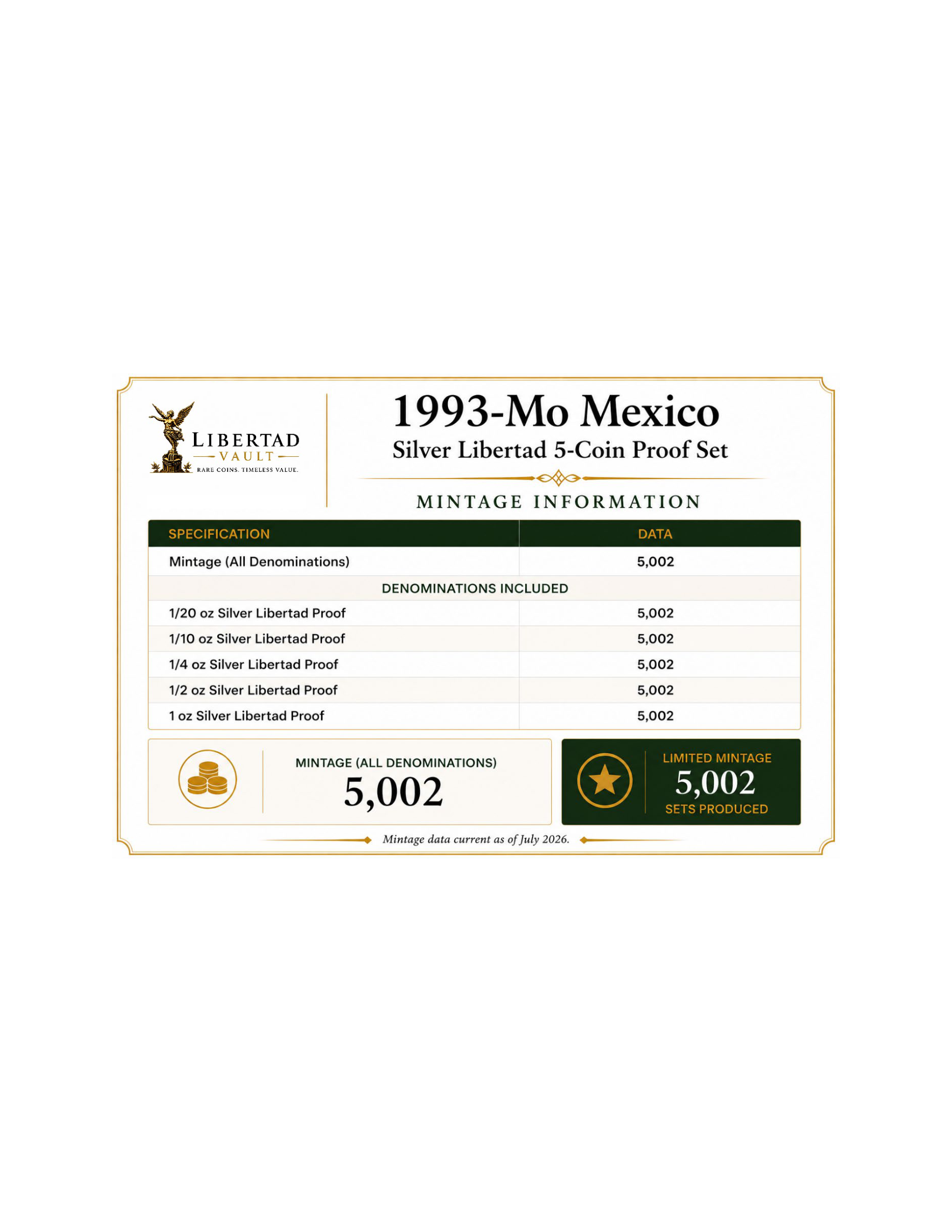 1993-Mo Mexico Silver Libertad 5-Coin Proof Set