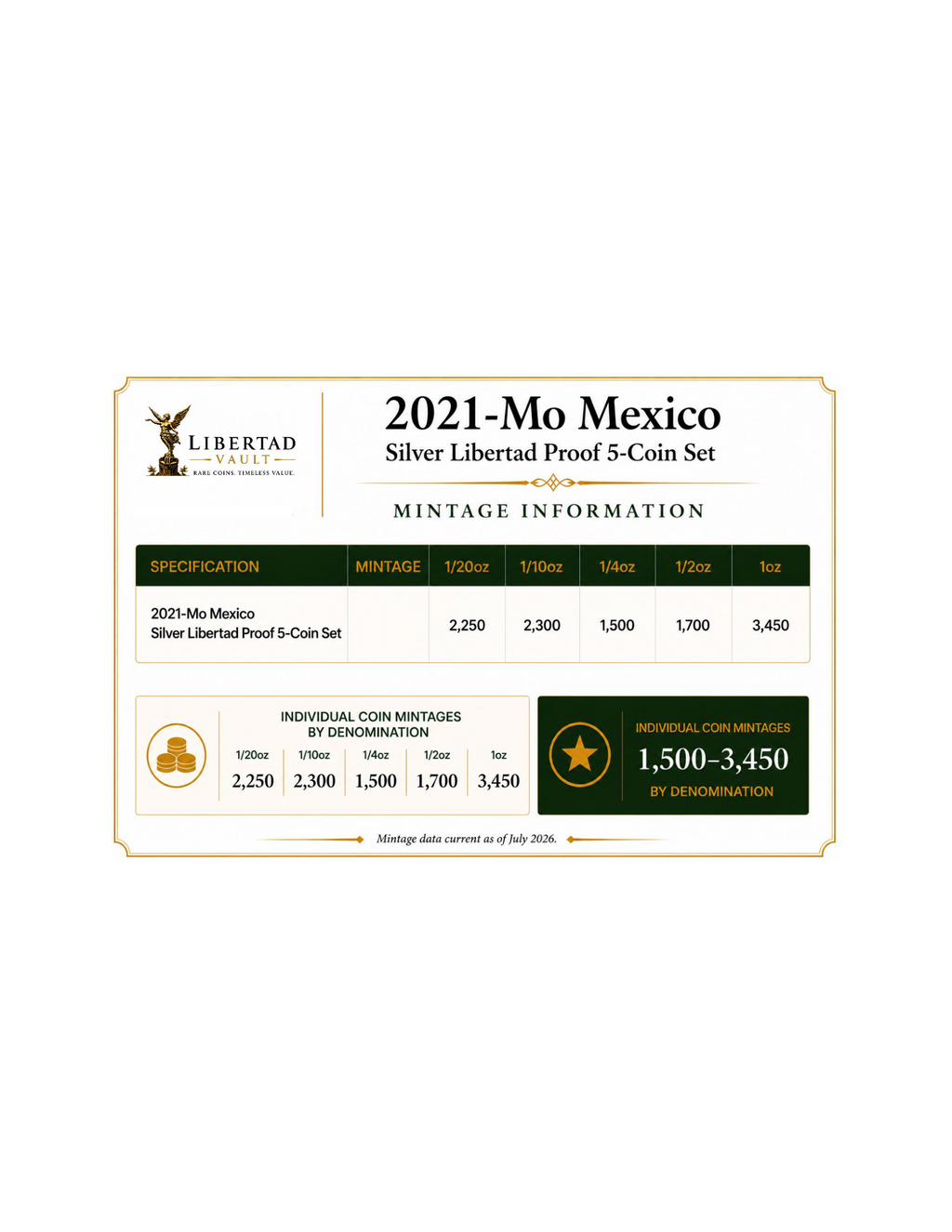 2021-Mo Mexico Silver Libertad Proof 5-Coin Set