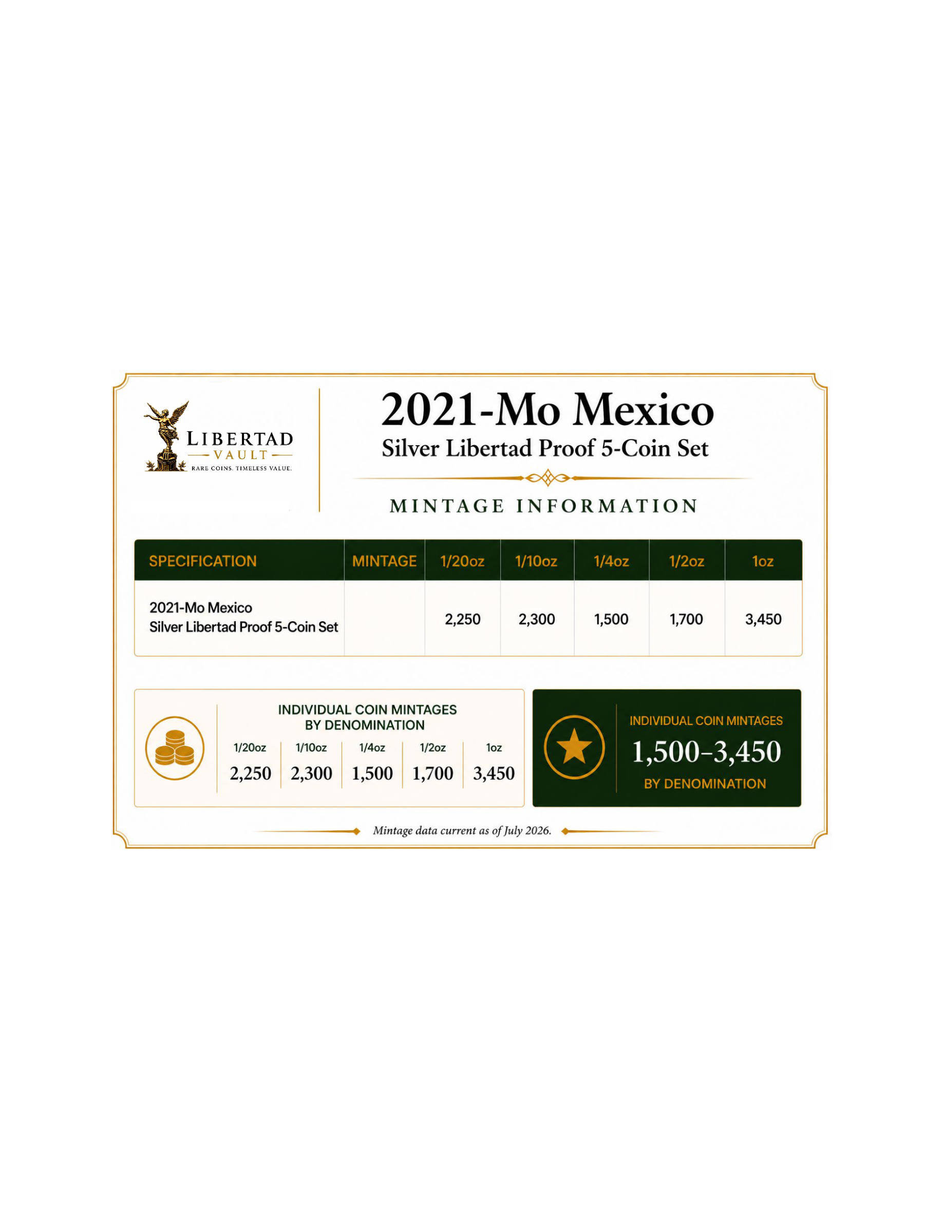 2021-Mo Mexico Silver Libertad Proof 5-Coin Set