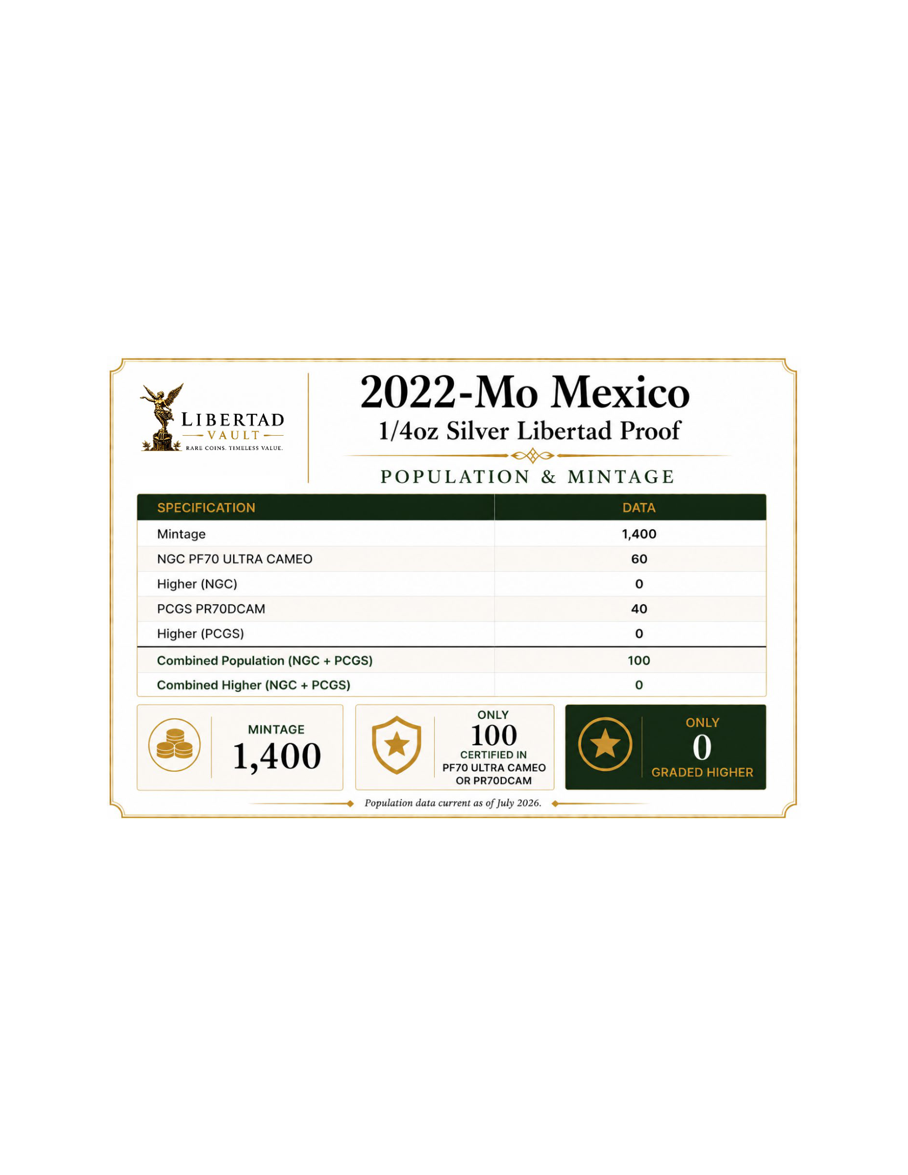 2022-Mo Mexico 1/4oz Silver Libertad Proof NGC PF70 ULTRA CAMEO